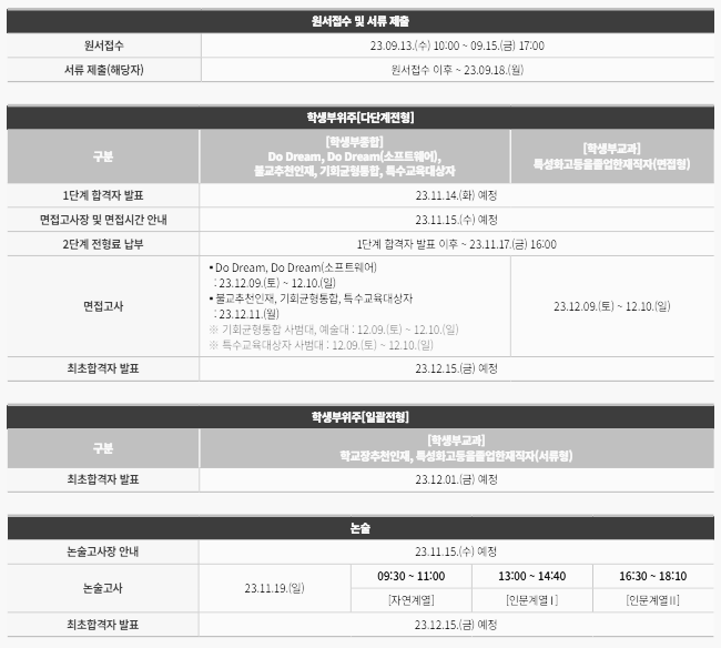 동국대 면접 일정: 두드림
