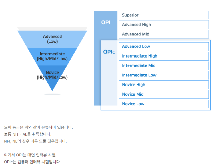 최신 트렌드를 파악하자 이미지