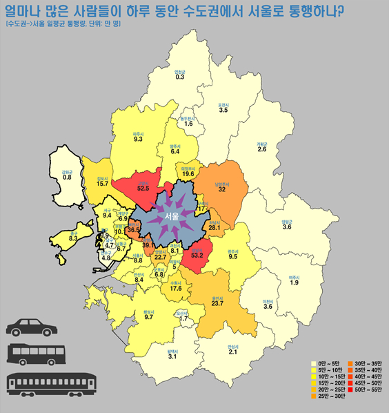 경기권 서울 이동 인구
