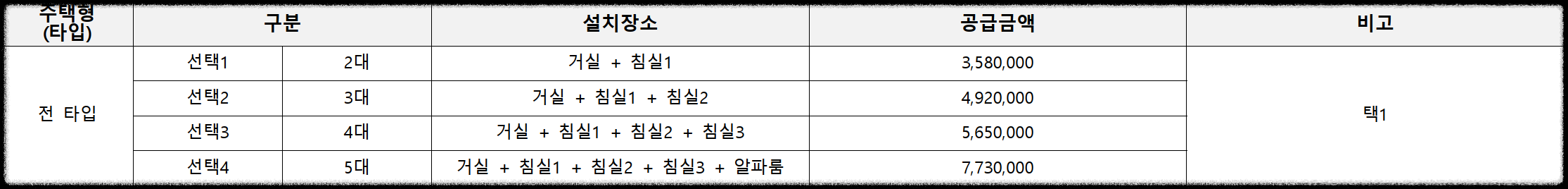 개과천선의 분양 정보_고덕자이 센트로 분양 (청약 일정 3월 27일~29일)_평택 고덕신도시 분양