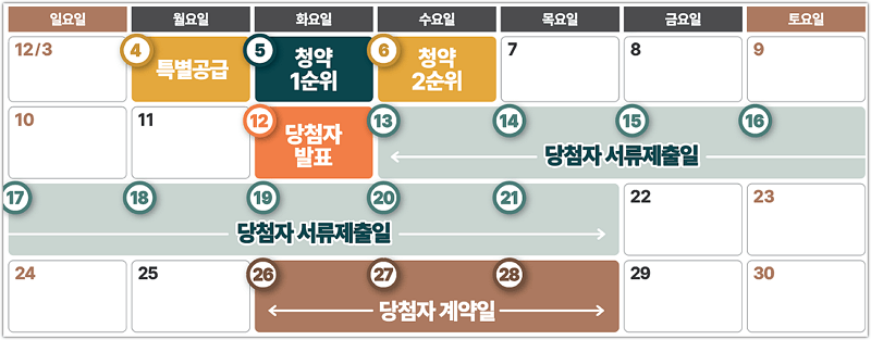 왕길역 로열파크씨티 푸르지오 당첨자 발표 및 정당계약 분양일정