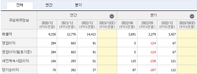 대창