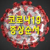  코로나 증상순서 알아보기