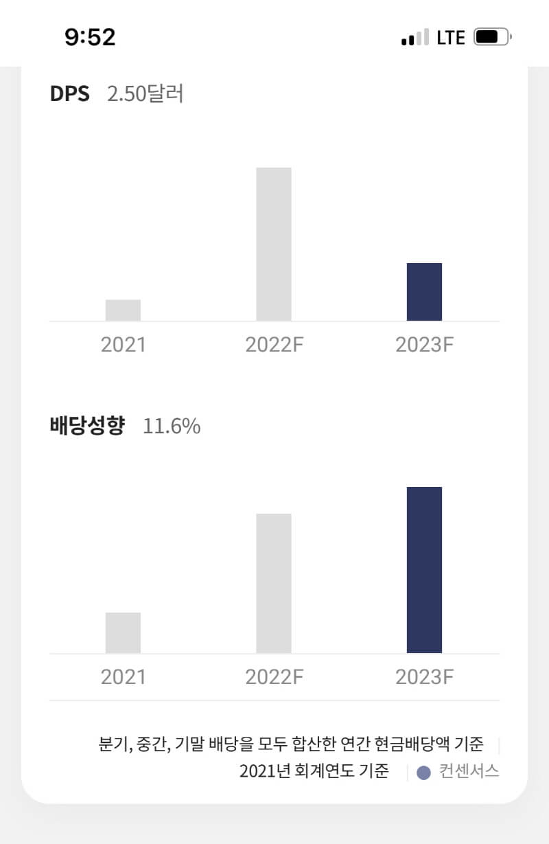 고배당주 ZIM 알아보기