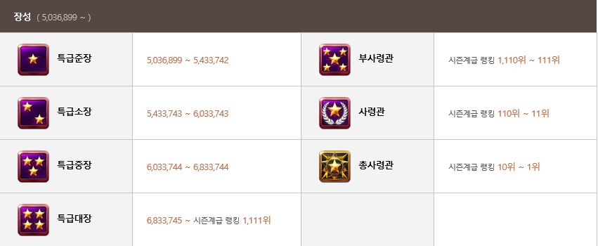  서든어택 2020 시즌 계급