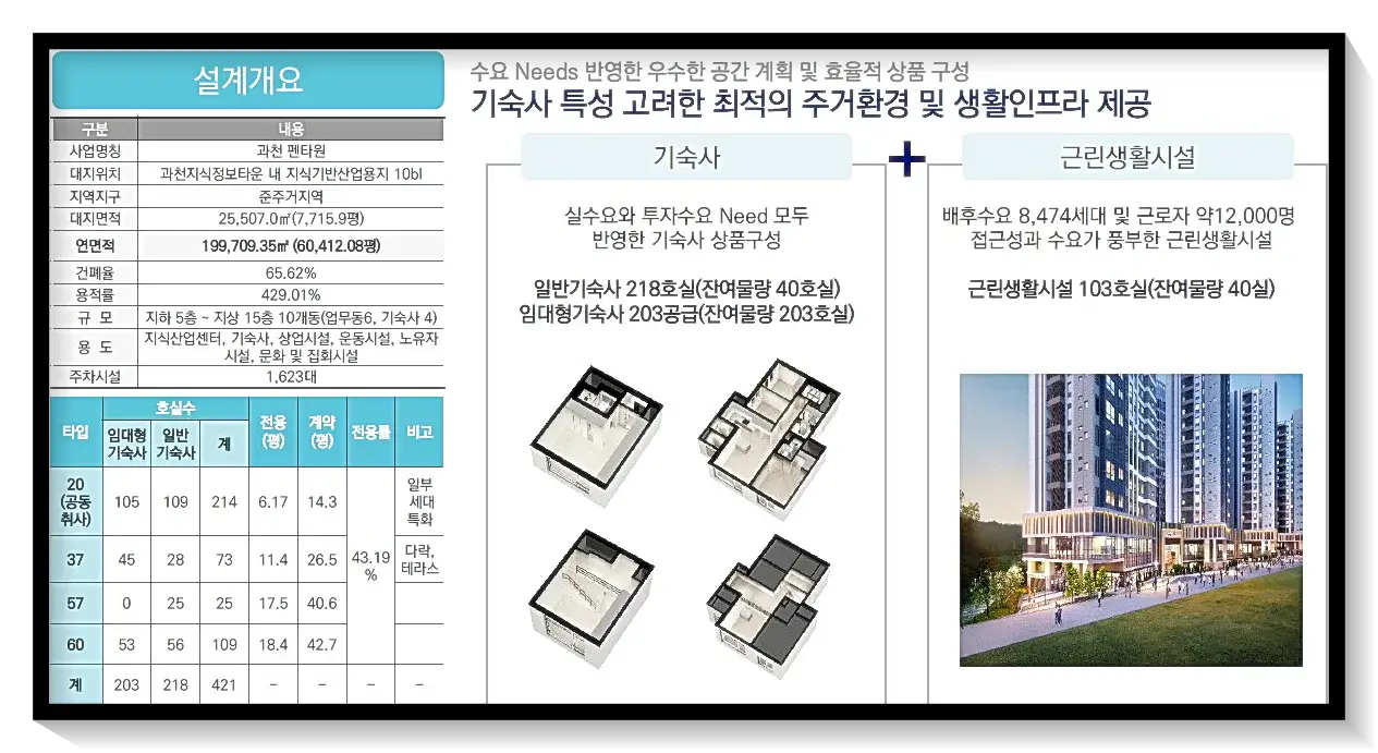 사업개요