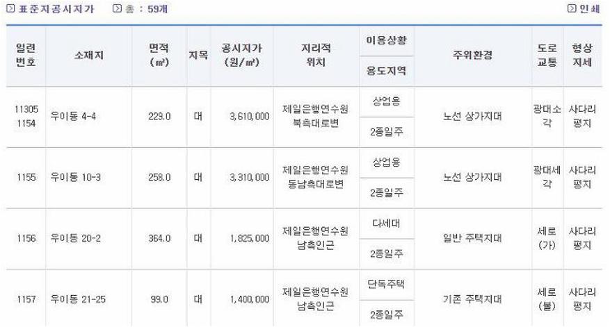 표준공시지가 조회