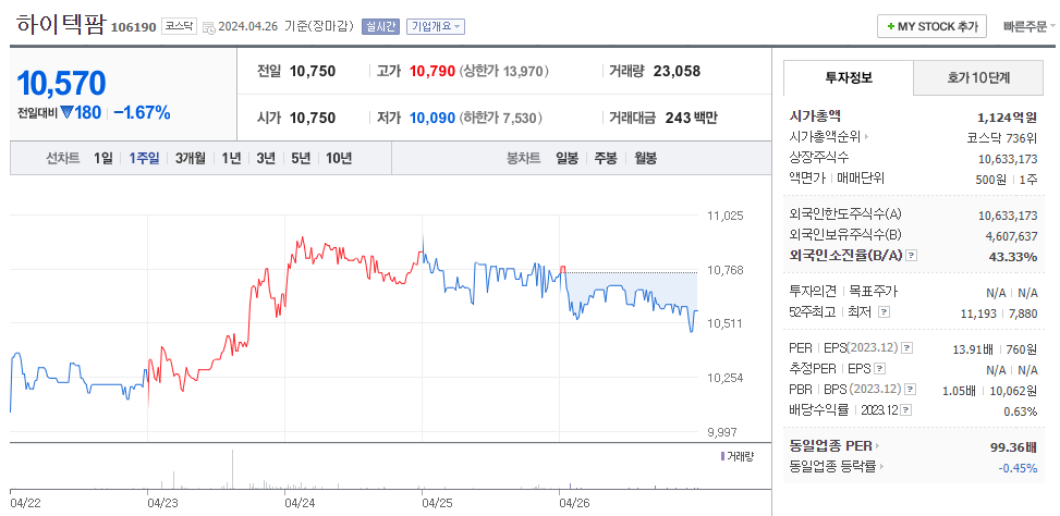(주)하이텍팜 이미지