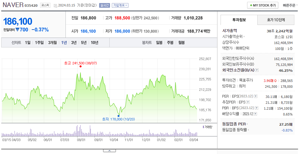 NAVER_주가