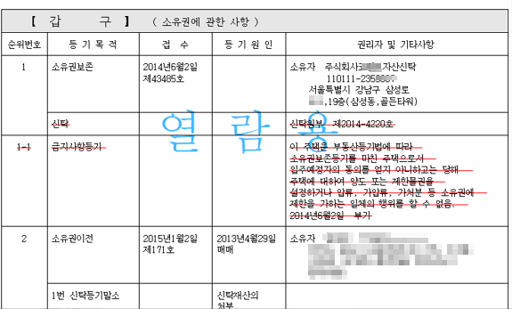 등기사항전부증명서-갑구-소유권에-관한-사항