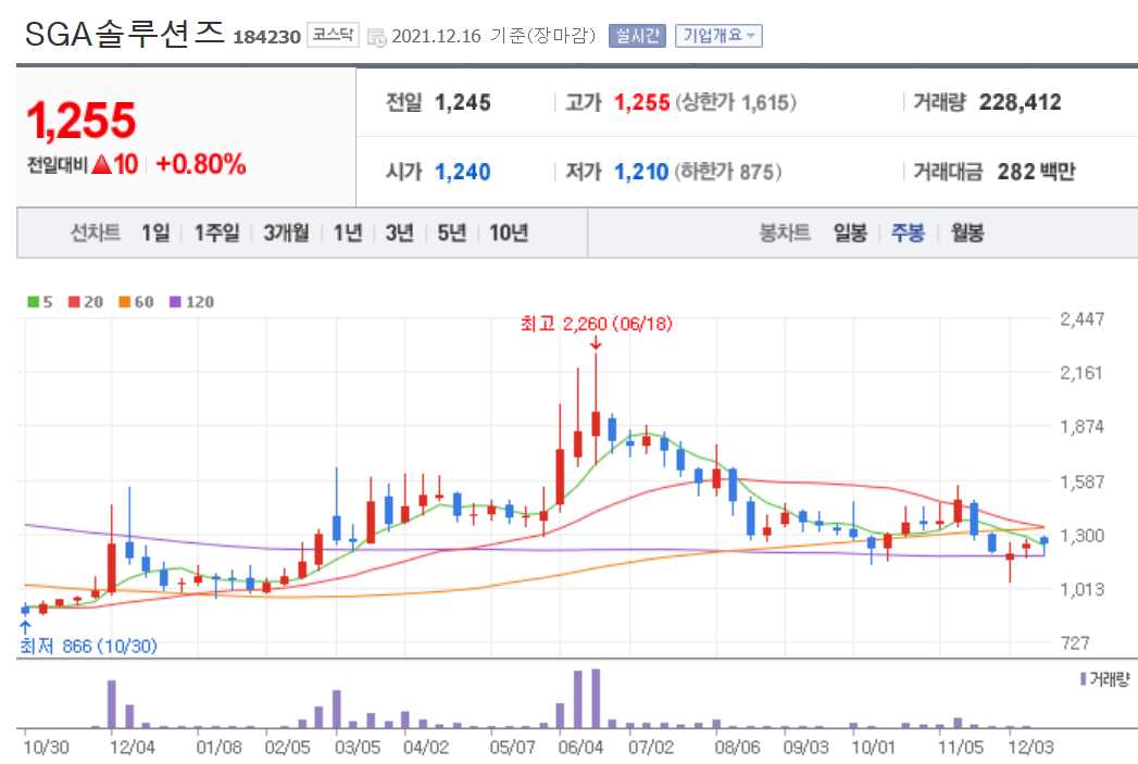 방역패스 관련주식 정리