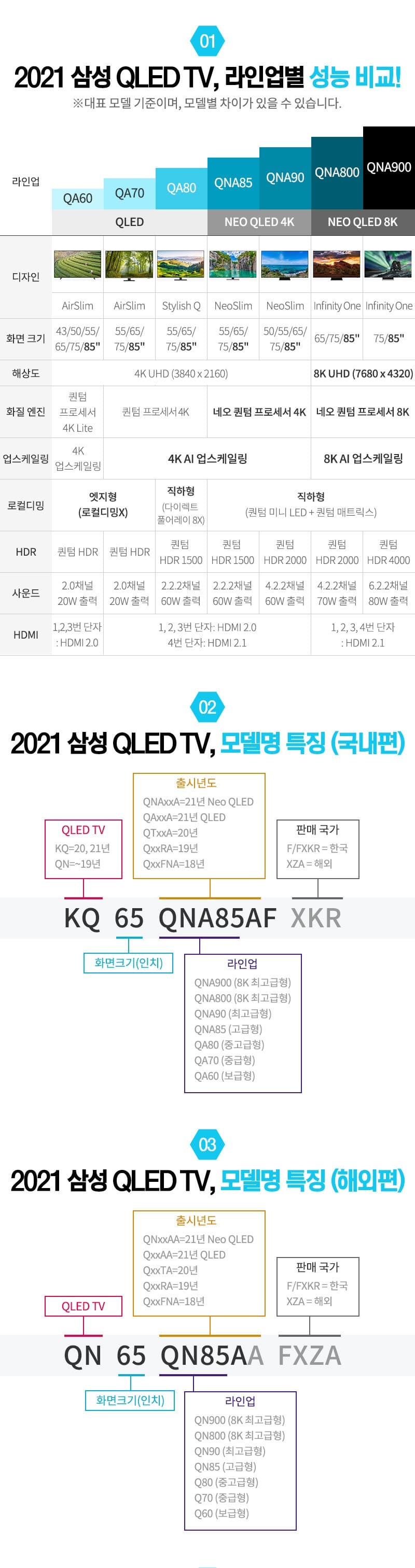  삼성QLED 4k 75 인치 라인업 리스트 및 성능 비교