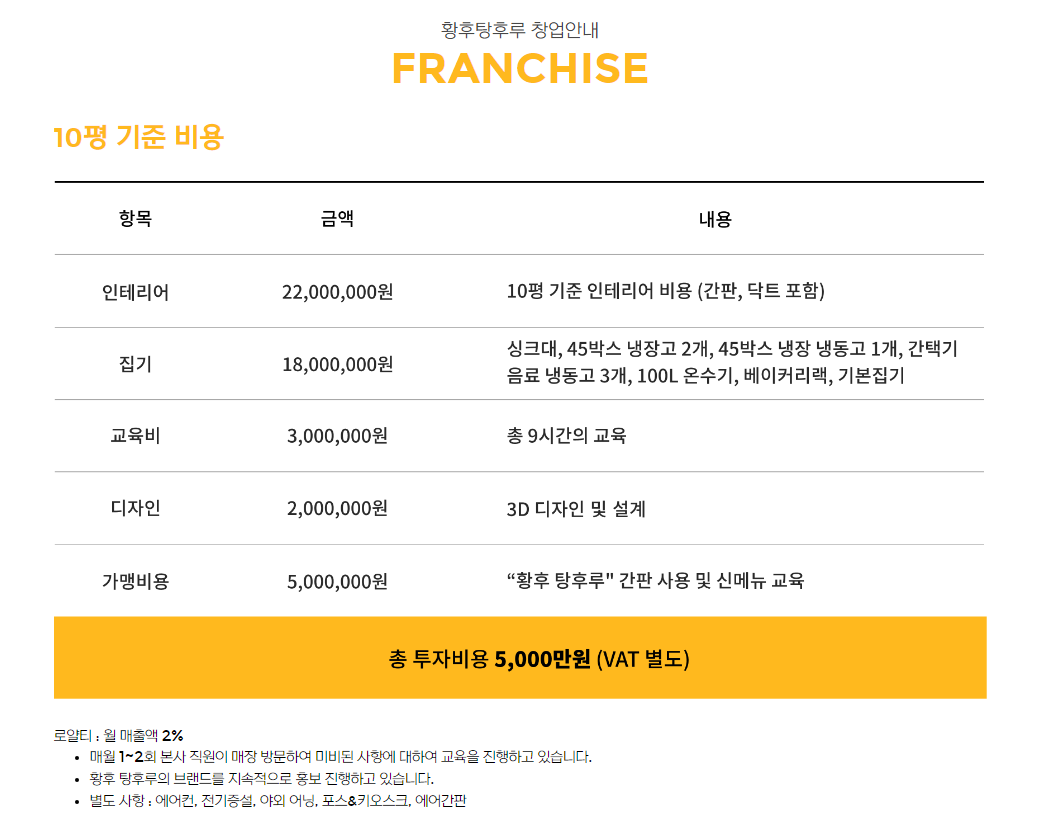 황후탕후루 가맹비용