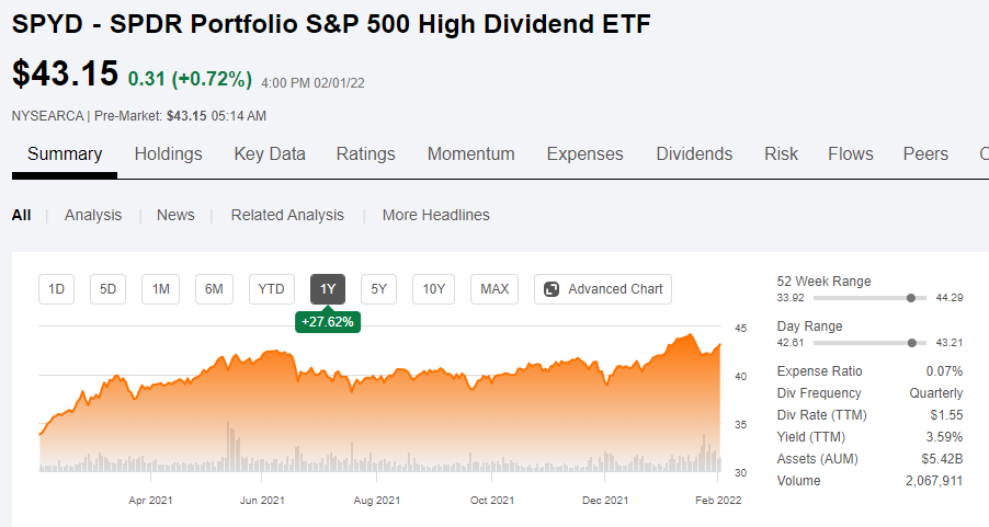 SPYD, 미국주식 분기배당 ETF