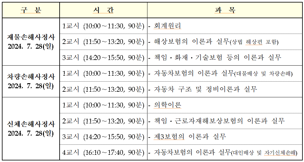 2024년 제47회 손해사정사 제2차 시험과목