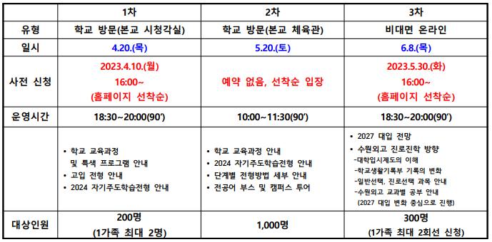 수원외고 입학설명회 일정