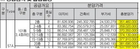 오피스텔 공급가액