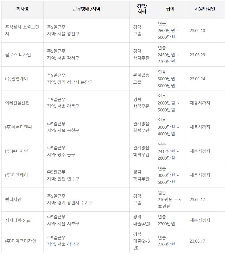 워크넷 실내건축산업기사 연봉 취업 정보