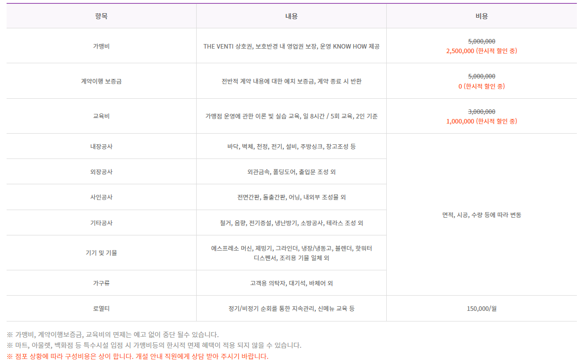 더벤티 창업 비용