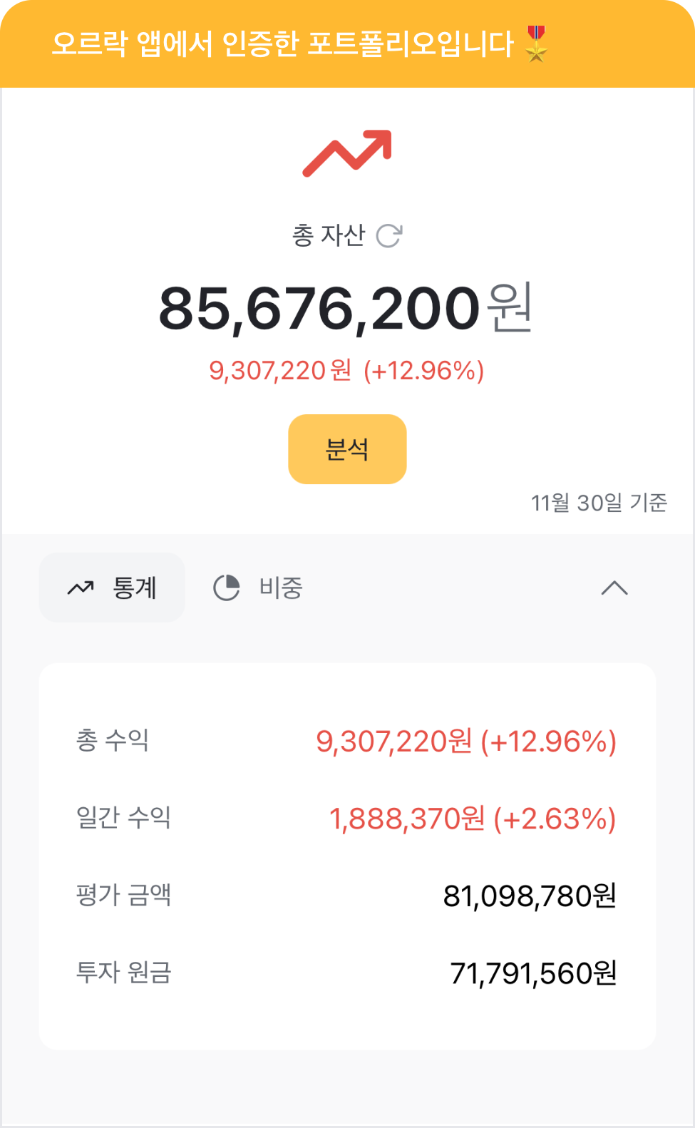 미국 주식 투자 기록 - 트위터 twtr ceo 사퇴에 따른 하락