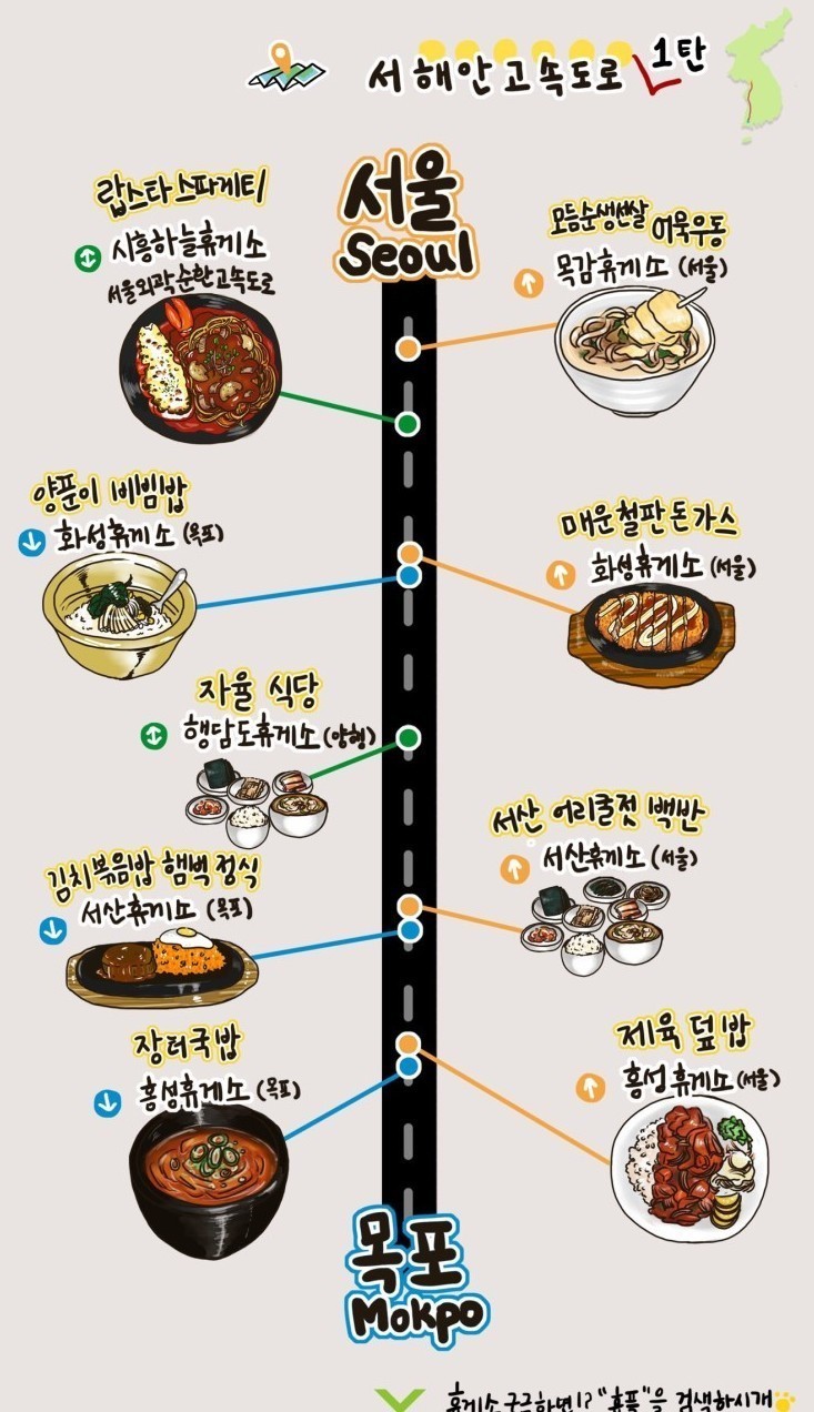  휴게소 맛집 추천
