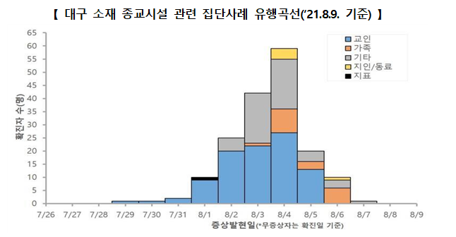  [질병관리청] 8월 12일부터 약 820만 여명 2차 예방접종 시작(8.10., 정례브리핑)