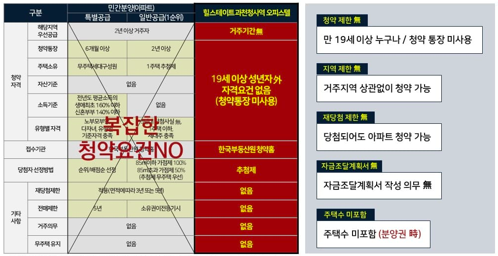 힐스테이트 과천청사역