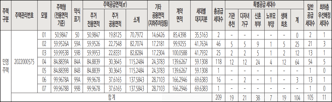 양양-스위트엠-디오션-세대수