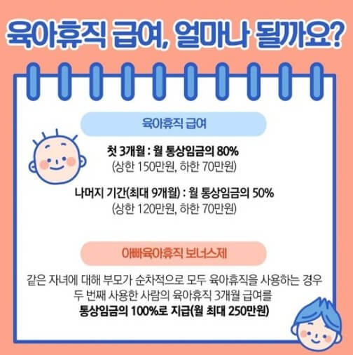  육아휴직 급여신청방법 알아보기