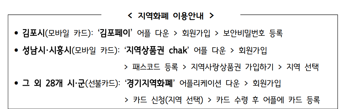 경기도 청년면접수당 신청방법 16