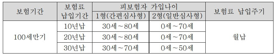 가입내용