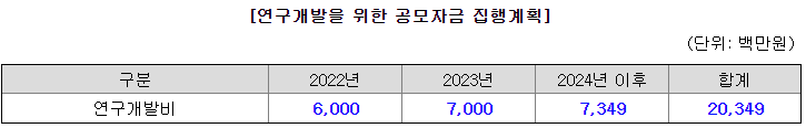 쏘카 운영자금 목적