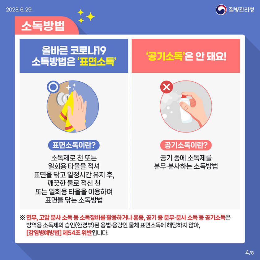 코로나19 재유행