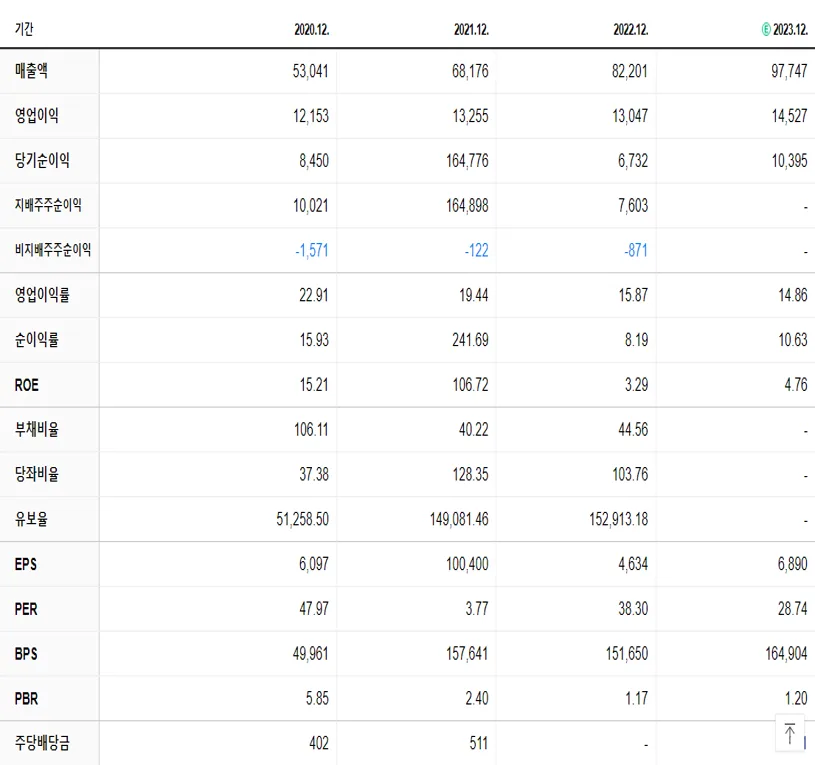 NAVER 재무제표