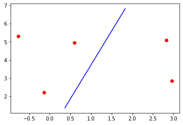  [Matplotlib] 파이썬 그래프 회전 방법 예제