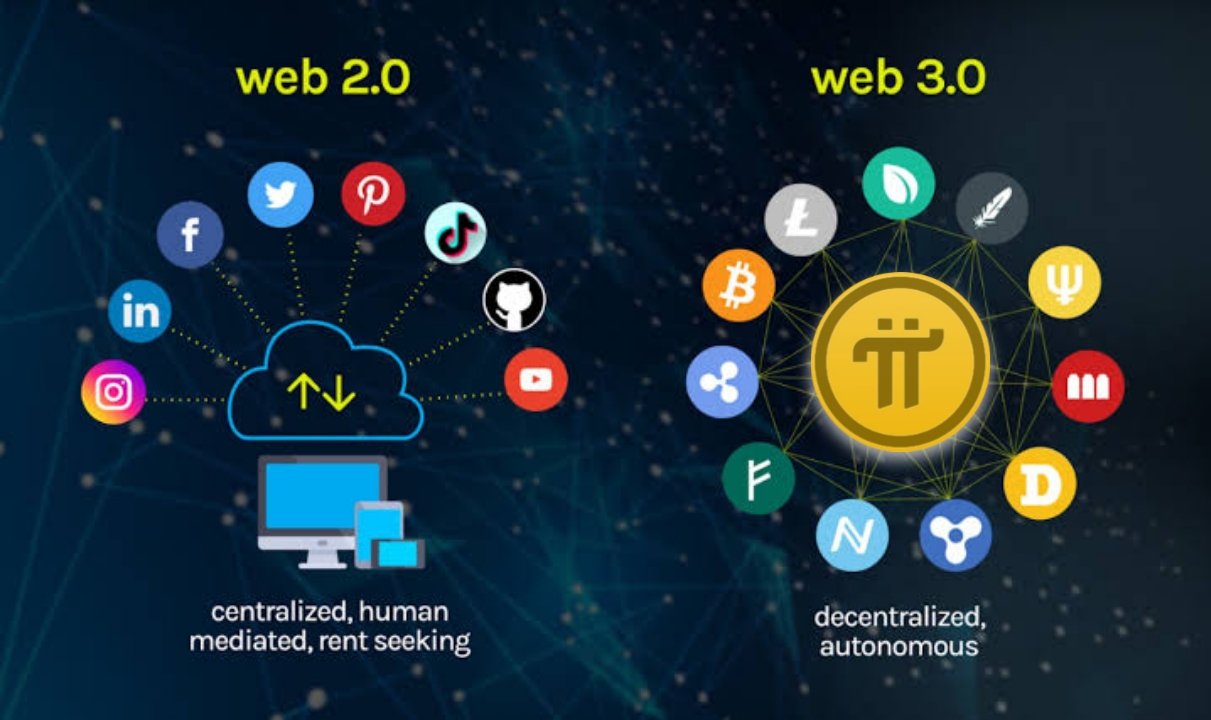 웹 3.0 의 흐름에 따른 2.0과 3.0의 변화