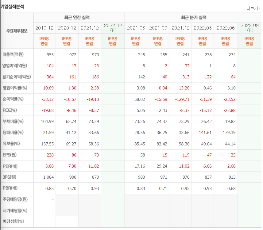 쌍방울삼호 이미지
