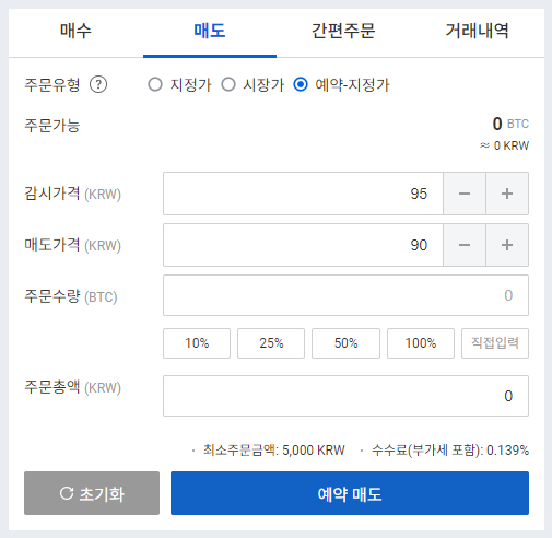 95원으로 떨어지면 90원에 판매한다.