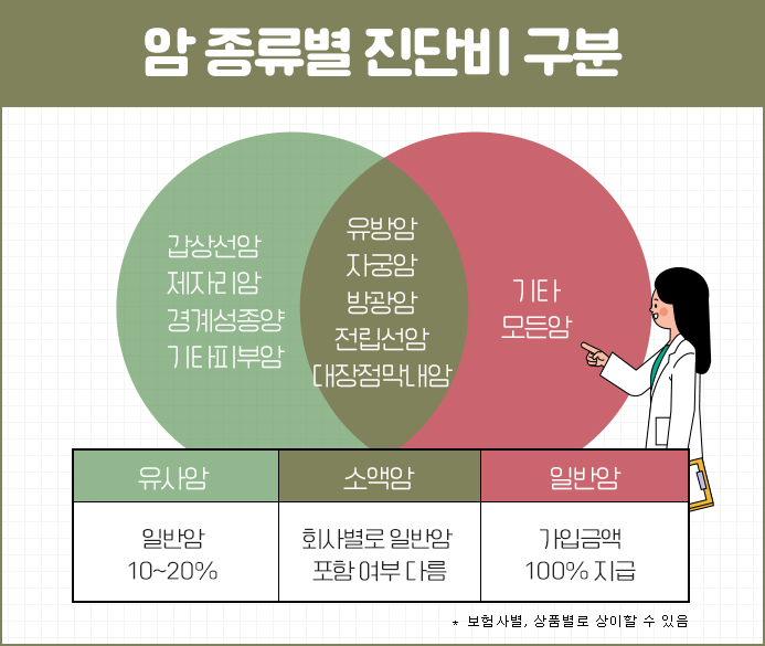 어린이 무해지 보험 무해지보험 추천, 농협 어린이보험 및 3