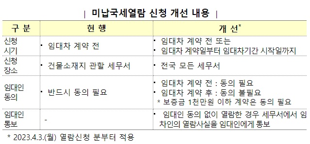 미납 국세 열람 개선내용