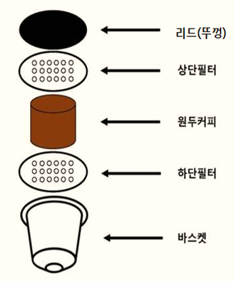 커피-캡슐-분리-사진