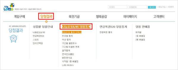 로또 당첨번호 통계