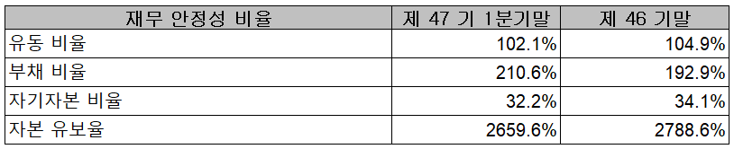 세종공업 - 재무 안정성 비율