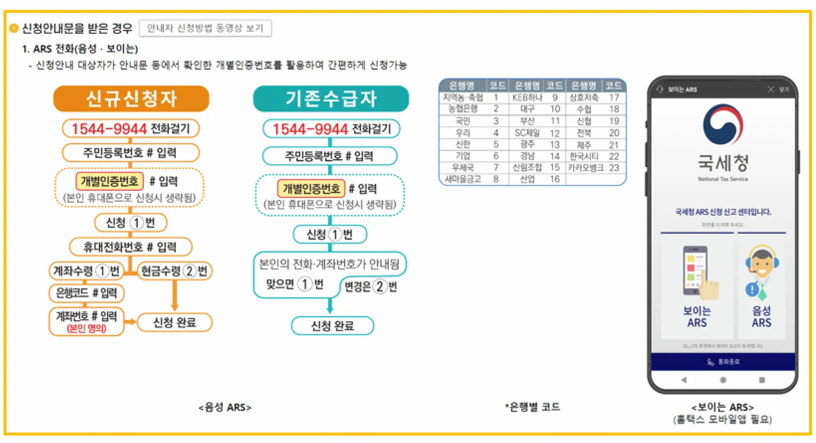 안내문 신청