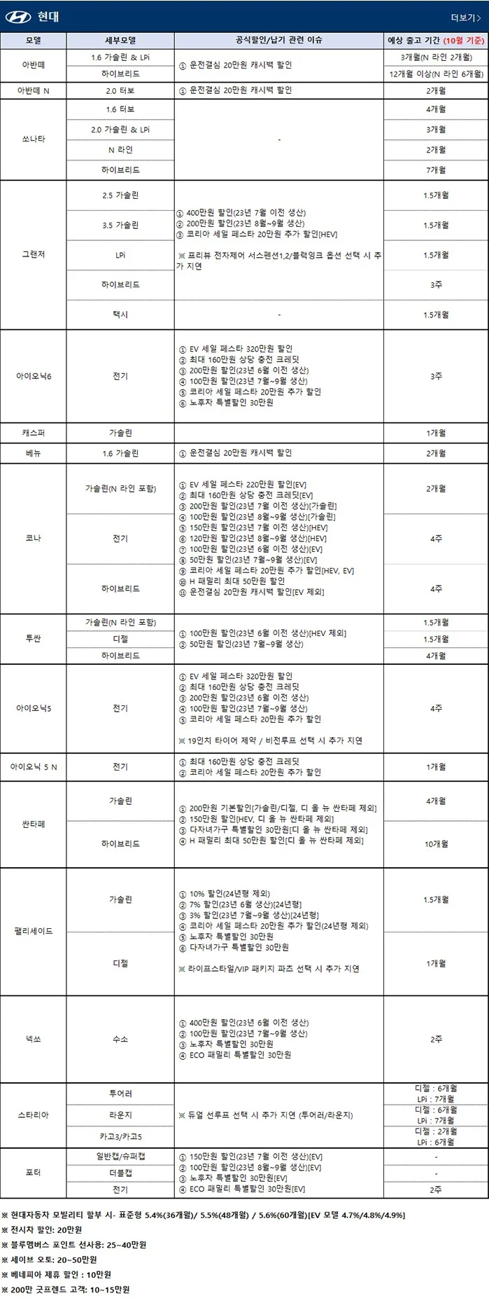 현대자동차-11월-프로모션-출고기간