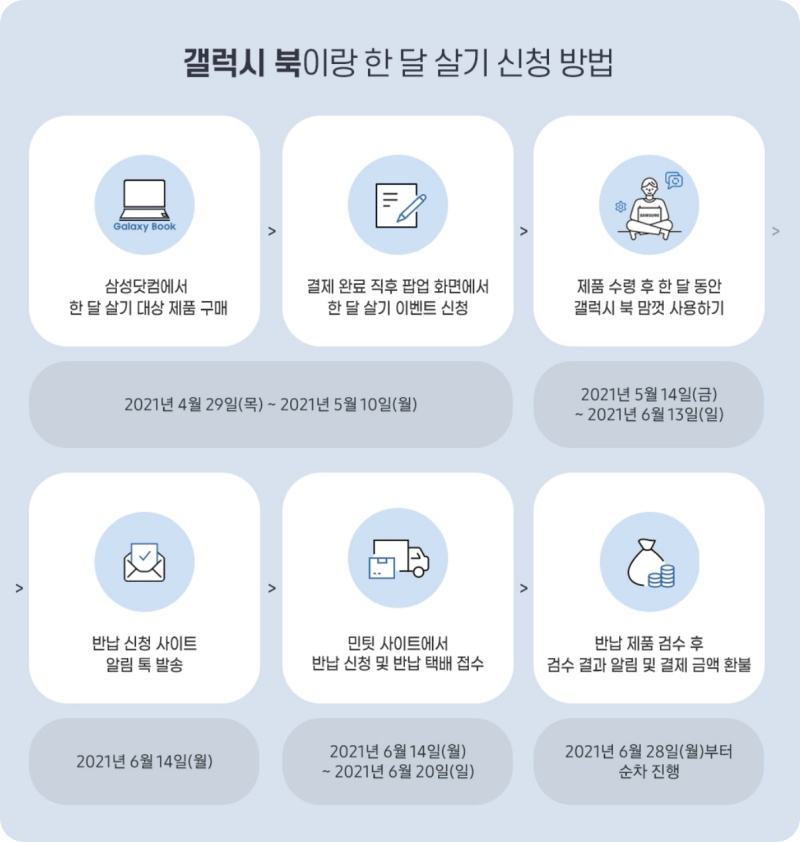 갤럭시북이랑 한 달 살기