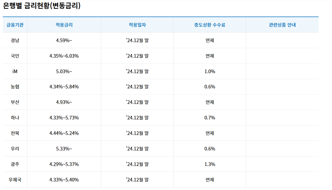 교사(공무원) 대출 관련 필수 정보 총 정리 1탄_공무원연금공단 대출