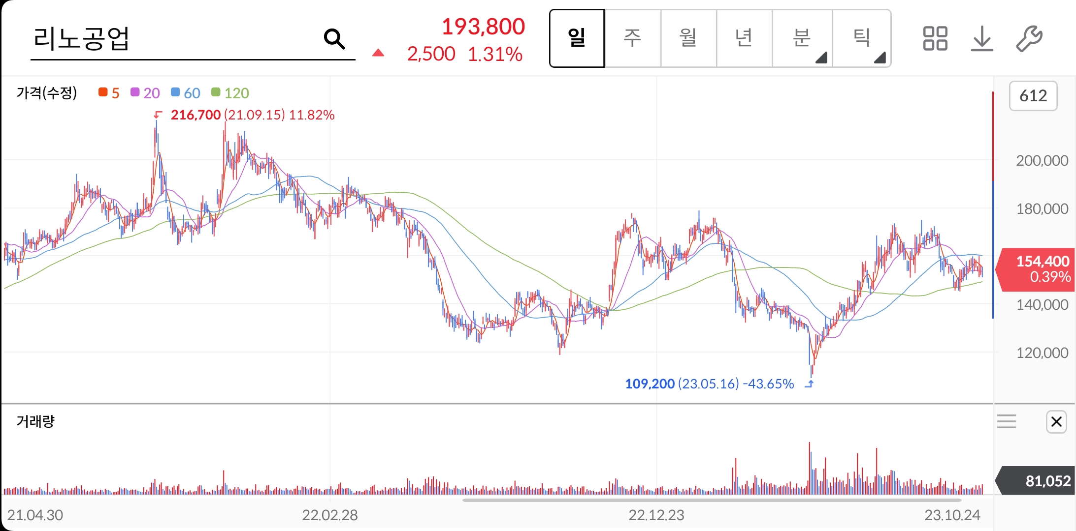 리노공업-주가-전망-배당금-알아보기