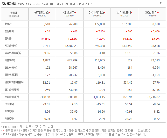 원익홀딩스_동종업비교자료