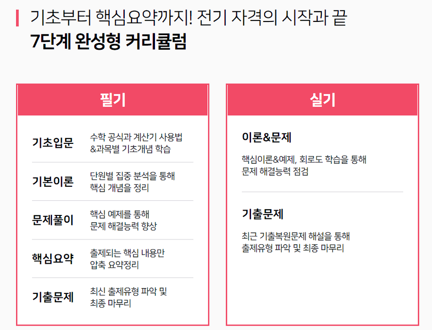 자동차 합격 전략은? 전기 산업 기사 2